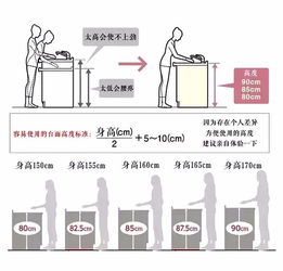 厨房里不容忽视的数字